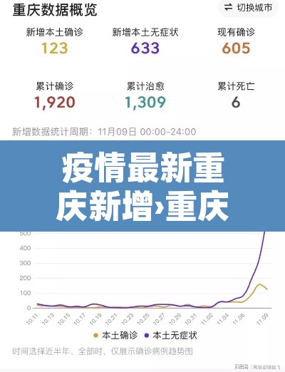 疫情最新重庆新增›重庆役情新增