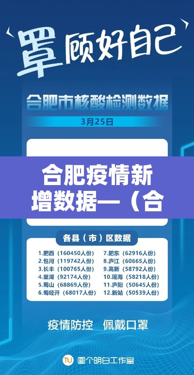 合肥疫情新增数据—（合肥疫情近况）
