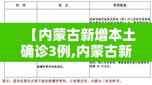 【内蒙古新增本土确诊3例,内蒙古新增本土2例】 【内蒙古新增本土确诊3例,内蒙古新增本土2例】
