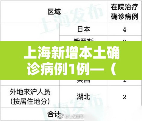 上海新增本土确诊病例1例—（上海新增本土一例详情）