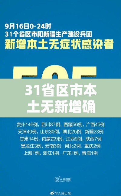 31省区市本土无新增确诊 → 0!31省份无新增本土确诊 31省区市本土无新增确诊 → 0!31省份无新增本土确诊