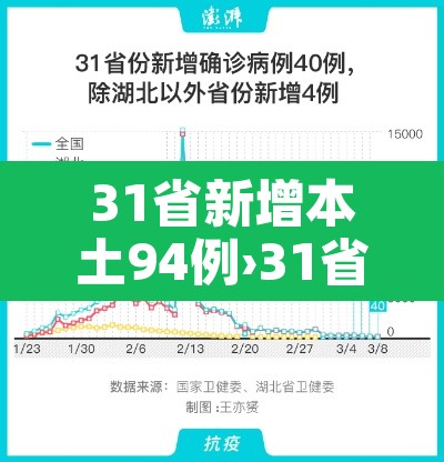 31省新增本土94例›31省新增本土93例 31省新增本土94例›31省新增本土93例