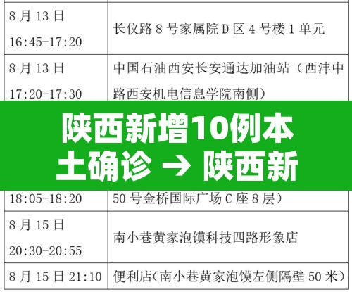 陕西新增10例本土确诊 → 陕西新增1本土病例 活动轨迹 陕西新增10例本土确诊 → 陕西新增1本土病例 活动轨迹