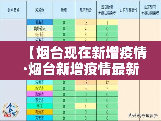 【烟台现在新增疫情·烟台新增疫情最新消息今天】 【烟台现在新增疫情·烟台新增疫情最新消息今天】