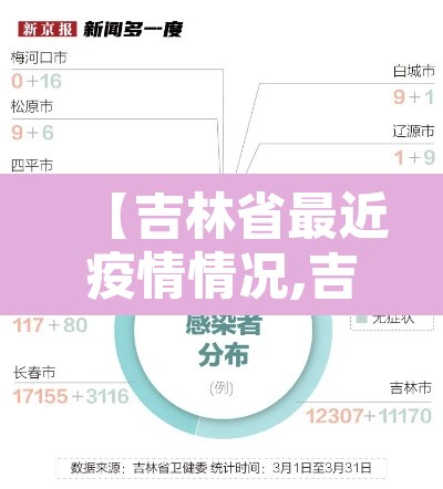 【吉林省最近疫情情况,吉林省最新疫情最新消息新增】 【吉林省最近疫情情况,吉林省最新疫情最新消息新增】