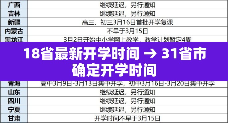 18省最新开学时间 → 31省市确定开学时间