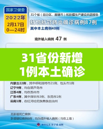 31省份新增1例本土确诊在辽宁›31省新增本土1例子辽宁 31省份新增1例本土确诊在辽宁›31省新增本土1例子辽宁