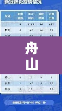 舟山新增肺炎疫情—(舟山新增肺炎疫情最新消息) 舟山新增肺炎疫情—(舟山新增肺炎疫情最新消息)