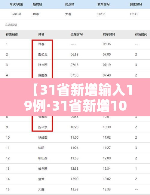 【31省新增输入19例·31省新增109例】 【31省新增输入19例·31省新增109例】