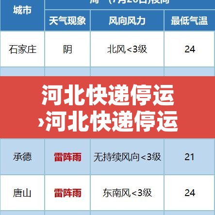 河北快递停运›河北快递停运最新通告今天 河北快递停运›河北快递停运最新通告今天