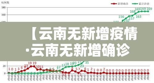 【云南无新增疫情·云南无新增确诊】 【云南无新增疫情·云南无新增确诊】