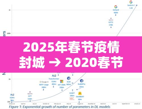 2025年春节疫情封城 → 2020春节封城时间