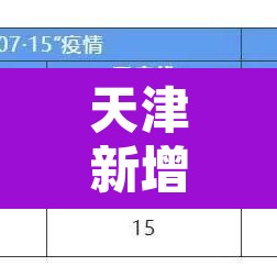 天津新增1例无症状患者详情公布—(天津再新增1例本土无症状者) 天津新增1例无症状患者详情公布—(天津再新增1例本土无症状者)