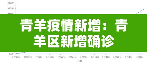 青羊疫情新增:青羊区新增确诊 青羊疫情新增:青羊区新增确诊