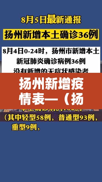 扬州新增疫情表—(扬州新增疫情轨迹) 扬州新增疫情表—(扬州新增疫情轨迹)