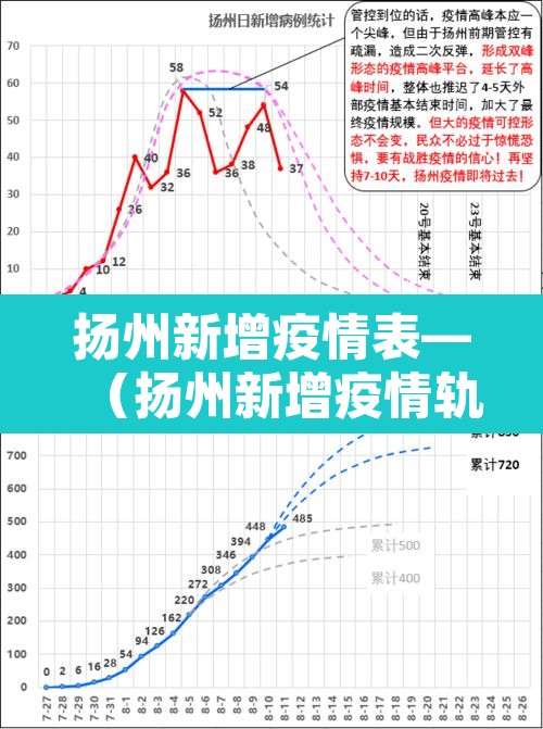 扬州新增疫情表—(扬州新增疫情轨迹) 扬州新增疫情表—(扬州新增疫情轨迹)