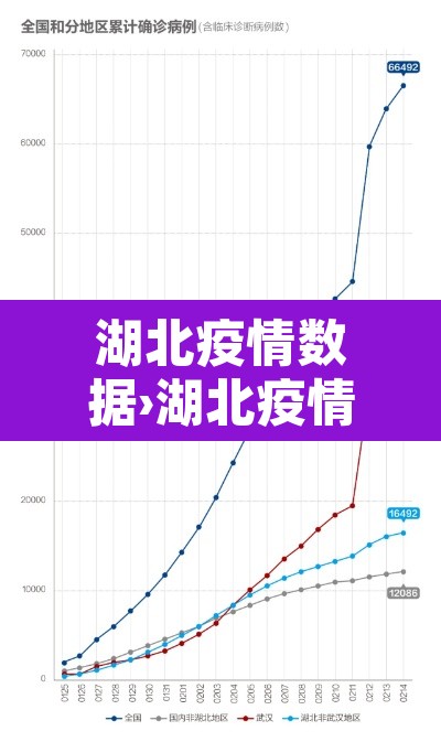湖北疫情数据›湖北疫情况 湖北疫情数据›湖北疫情况