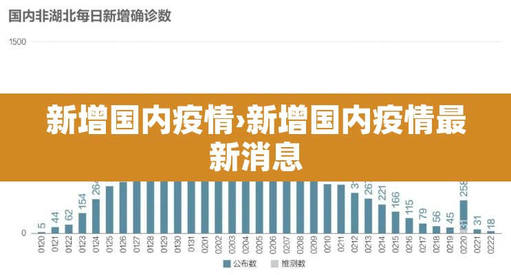 新增国内疫情›新增国内疫情最新消息 新增国内疫情›新增国内疫情最新消息