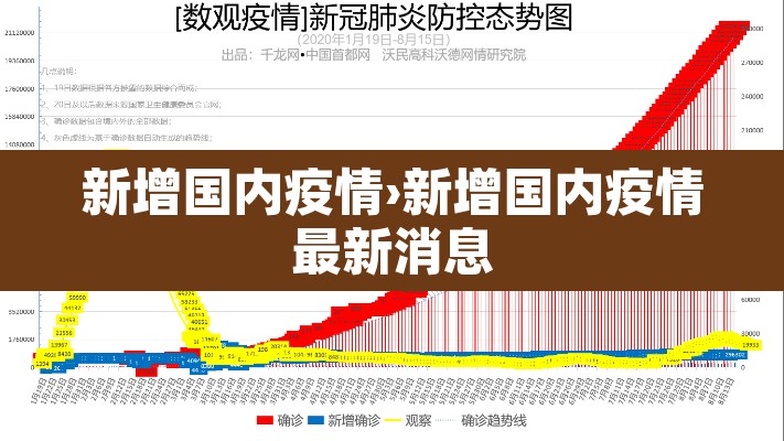 新增国内疫情›新增国内疫情最新消息 新增国内疫情›新增国内疫情最新消息