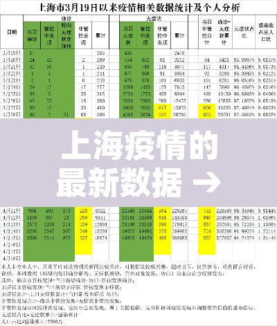 上海疫情的最新数据 → 上海疫情最新情况新增人数 上海疫情的最新数据 → 上海疫情最新情况新增人数