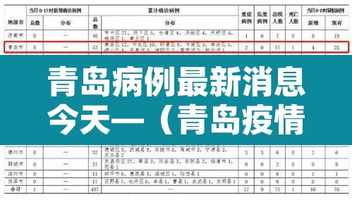 青岛病例最新消息今天—（青岛疫情疑似病例最新消息）