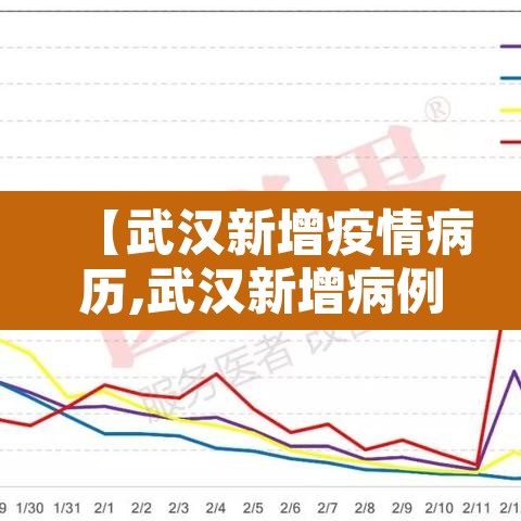 【武汉新增疫情病历,武汉新增病例最新情况通报】 【武汉新增疫情病历,武汉新增病例最新情况通报】