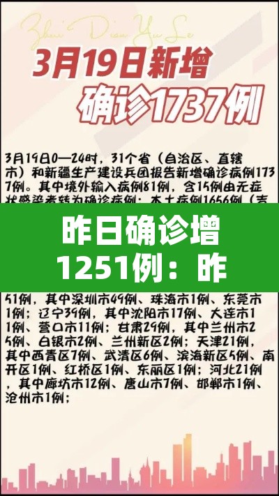昨日确诊增1251例:昨日确诊多少例 昨日确诊增1251例:昨日确诊多少例
