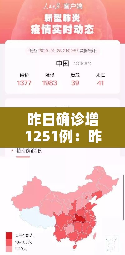 昨日确诊增1251例:昨日确诊多少例 昨日确诊增1251例:昨日确诊多少例