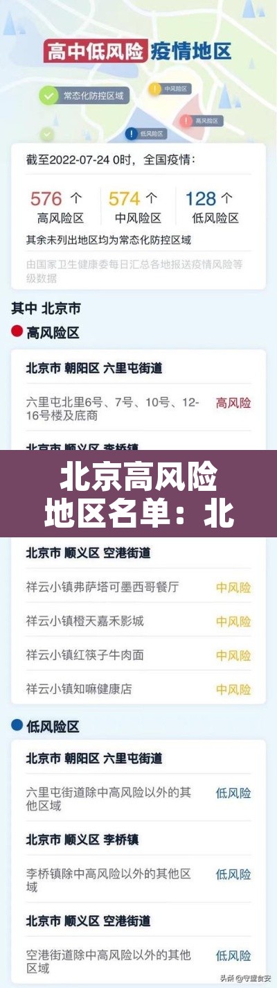 北京高风险地区名单：北京高风险区有哪些地方