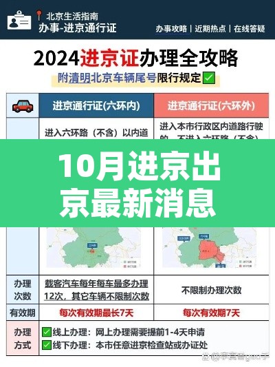 10月进京出京最新消息:十月份进京要求 10月进京出京最新消息:十月份进京要求