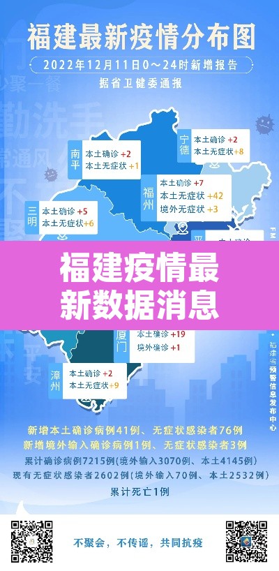 福建疫情最新数据消息 → 福建疫情最新公布数据 福建疫情最新数据消息 → 福建疫情最新公布数据
