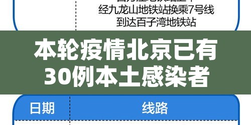 本轮疫情北京已有30例本土感染者 → 本轮疫情北京已有30例本土感染者