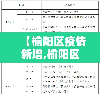 【榆阳区疫情新增,榆阳区疫情防控】 【榆阳区疫情新增,榆阳区疫情防控】