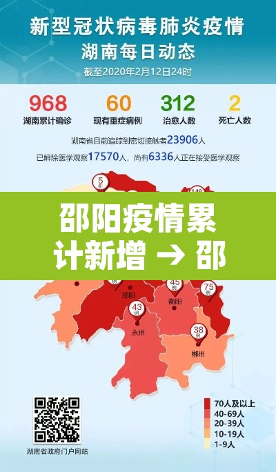 邵阳疫情累计新增 → 邵阳疫情累计新增病例 邵阳疫情累计新增 → 邵阳疫情累计新增病例