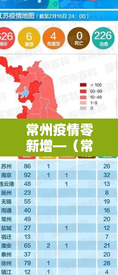常州疫情零新增—(常州新增病例) 常州疫情零新增—(常州新增病例)