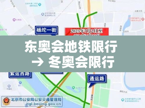 东奥会地铁限行 → 冬奥会限行 东奥会地铁限行 → 冬奥会限行