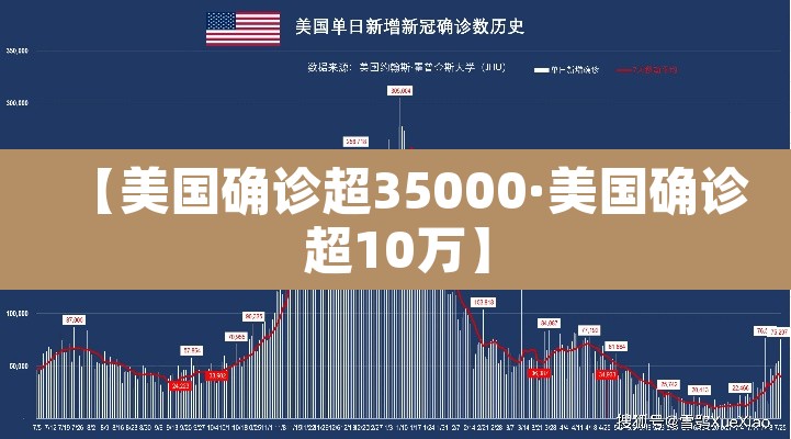 【美国确诊超35000·美国确诊超10万】 【美国确诊超35000·美国确诊超10万】