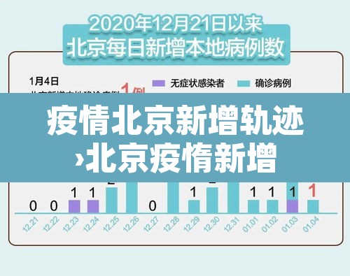 疫情北京新增轨迹›北京疫惰新增