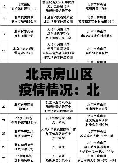 北京房山区疫情情况:北京房山疫情状况 北京房山区疫情情况:北京房山疫情状况