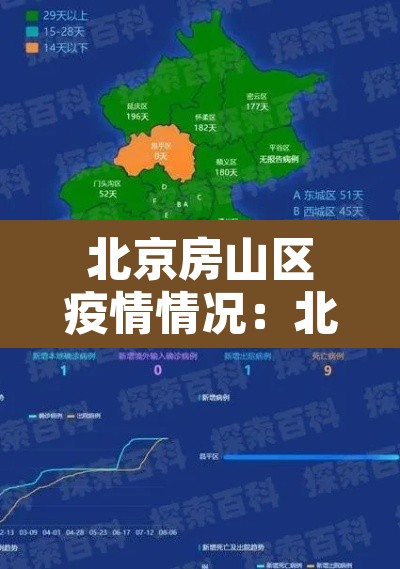北京房山区疫情情况:北京房山疫情状况 北京房山区疫情情况:北京房山疫情状况