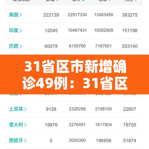 31省区市新增确诊49例:31省区市新增确诊124例 31省区市新增确诊49例:31省区市新增确诊124例