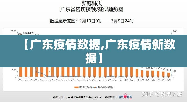 【广东疫情数据,广东疫情新数据】 【广东疫情数据,广东疫情新数据】