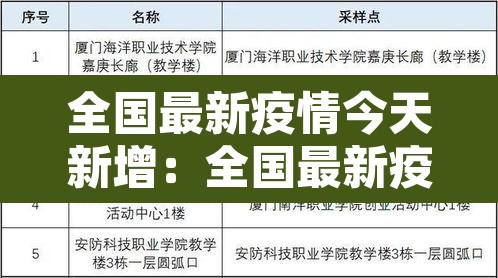 全国最新疫情今天新增:全国最新疫疫情动态 全国最新疫情今天新增:全国最新疫疫情动态