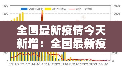 全国最新疫情今天新增:全国最新疫疫情动态 全国最新疫情今天新增:全国最新疫疫情动态