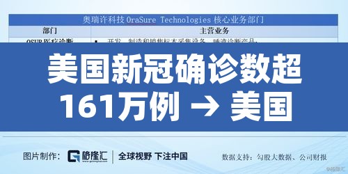 美国新冠确诊数超161万例 → 美国新冠确诊超318万例 美国新冠确诊数超161万例 → 美国新冠确诊超318万例