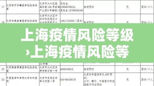 上海疫情风险等级›上海疫情风险等级划分 最新 上海疫情风险等级›上海疫情风险等级划分 最新