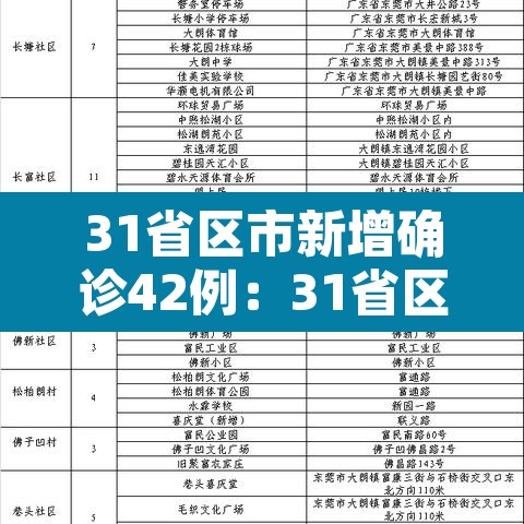 31省区市新增确诊42例:31省区市新增42例确诊病例 31省区市新增确诊42例:31省区市新增42例确诊病例