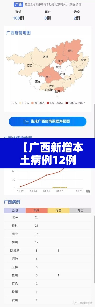 【广西新增本土病例12例在百色,广西百色新冠肺炎】 【广西新增本土病例12例在百色,广西百色新冠肺炎】