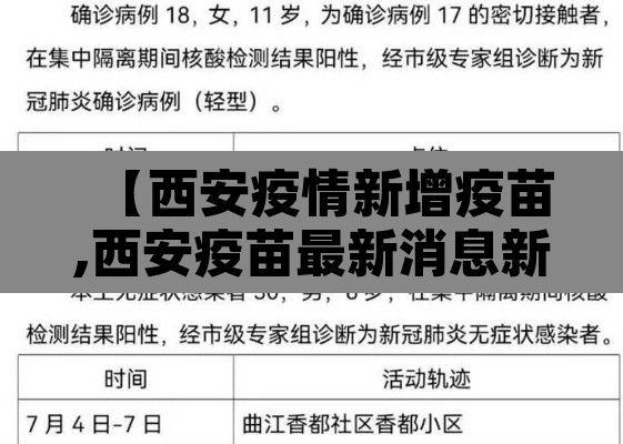 【西安疫情新增疫苗,西安疫苗最新消息新冠疫苗最新消息】 【西安疫情新增疫苗,西安疫苗最新消息新冠疫苗最新消息】