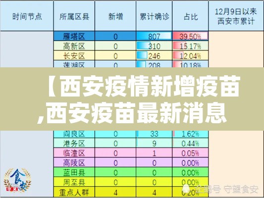 【西安疫情新增疫苗,西安疫苗最新消息新冠疫苗最新消息】 【西安疫情新增疫苗,西安疫苗最新消息新冠疫苗最新消息】